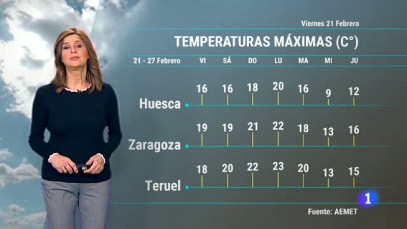 El tiempo en Aragón - 21/02/2020 | Ver
