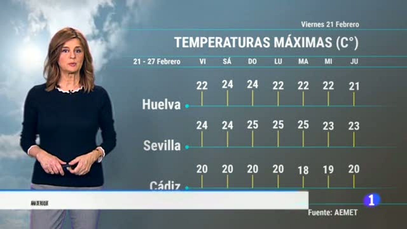 El Tiempo en Andalucía - 21/02/2020 | Ver