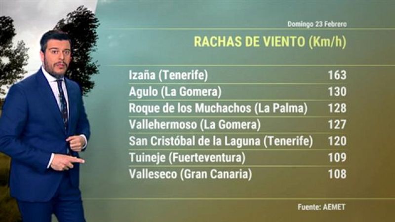 El tiempo en Canarias - 23/02/2020