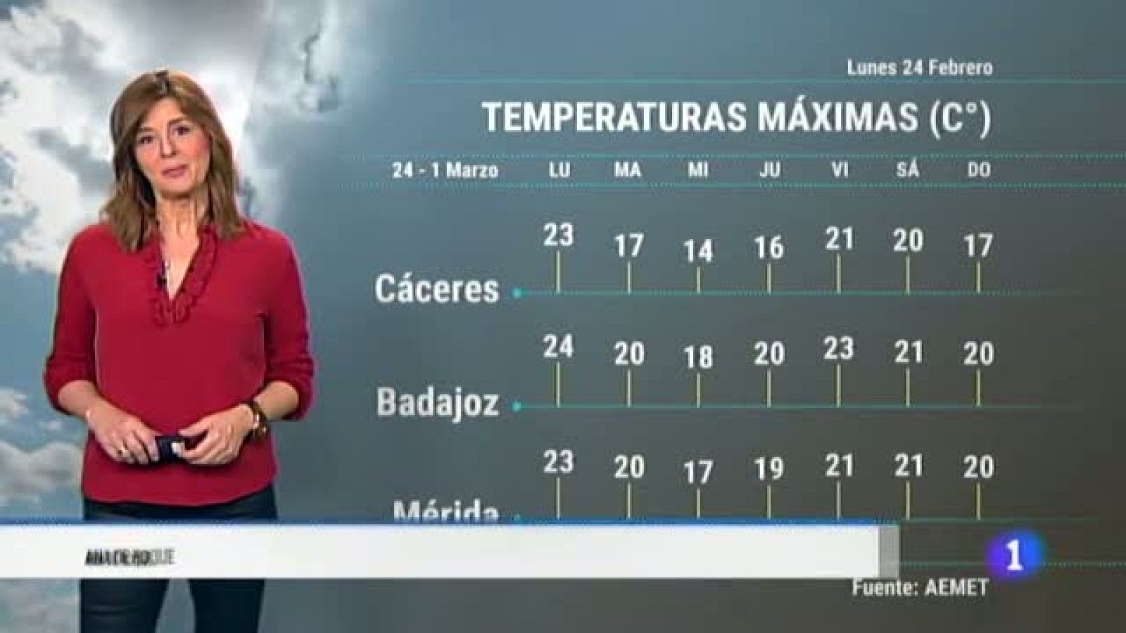 El tiempo en Extremadura - 24/02/20 | Ver