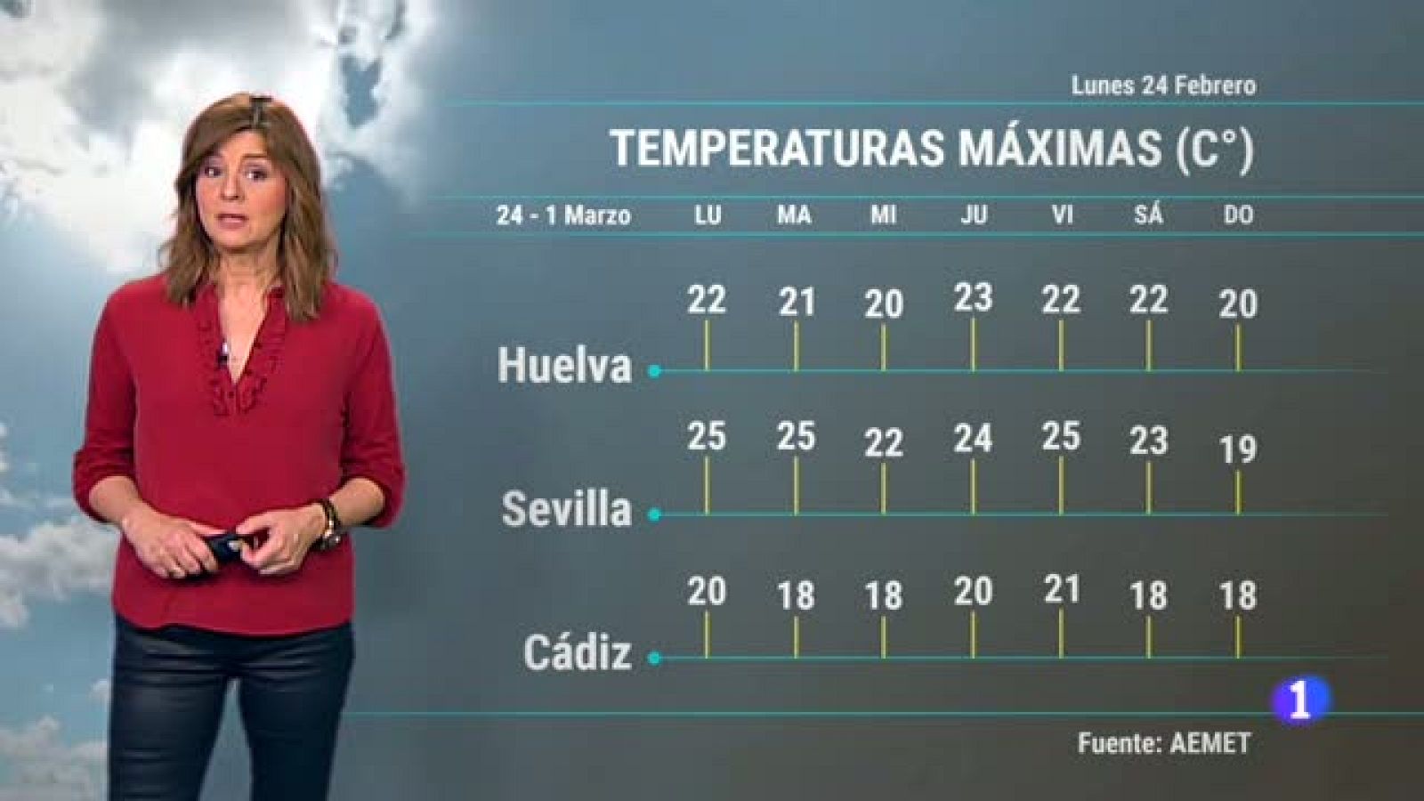 El Tiempo en Andalucía - 24/02/2020 | Ver
