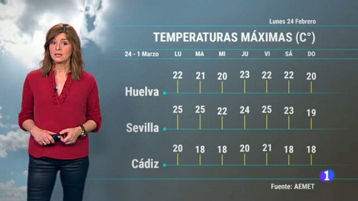 Noticias Andalucía - El Tiempo en Andalucía - 24/02/2020