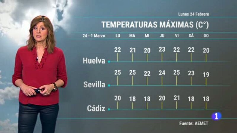 El Tiempo en Andalucía - 24/02/2020 | Ver