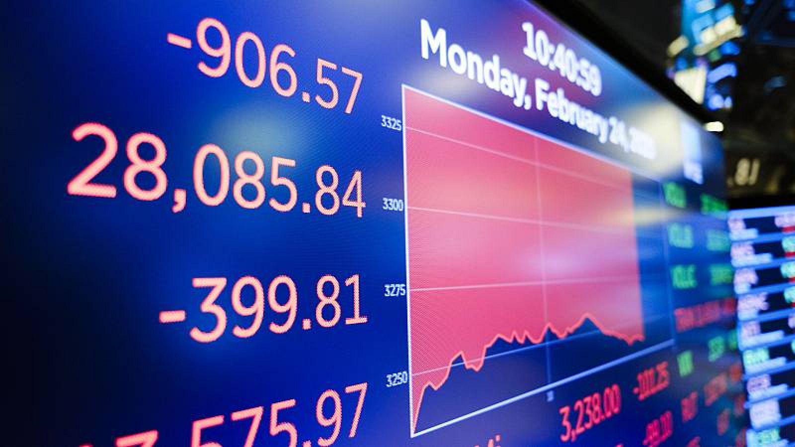 ¿Cómo afecta el coronavirus a la economía mundial?