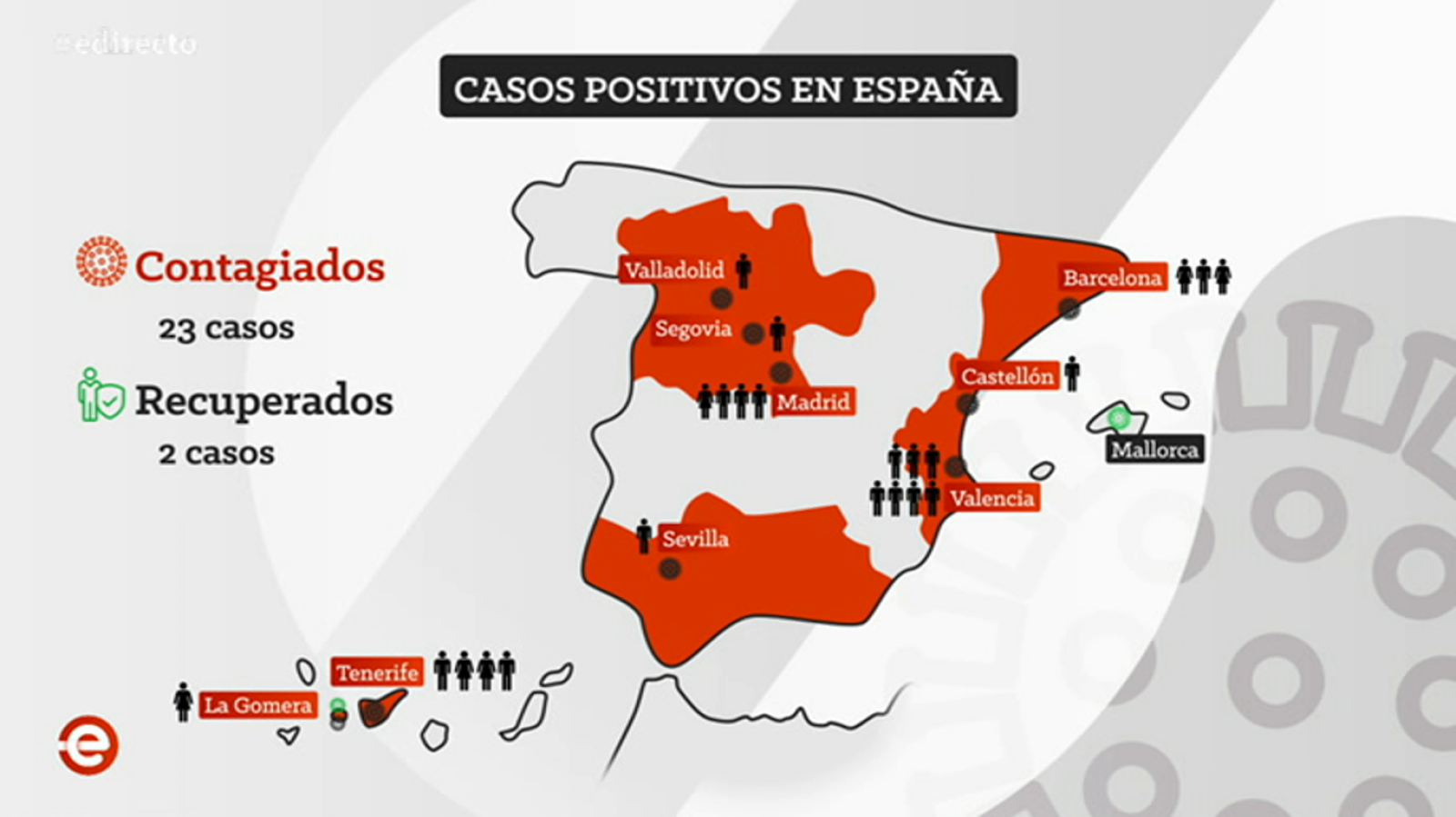 España Directo - 27/02/20 - ver ahora