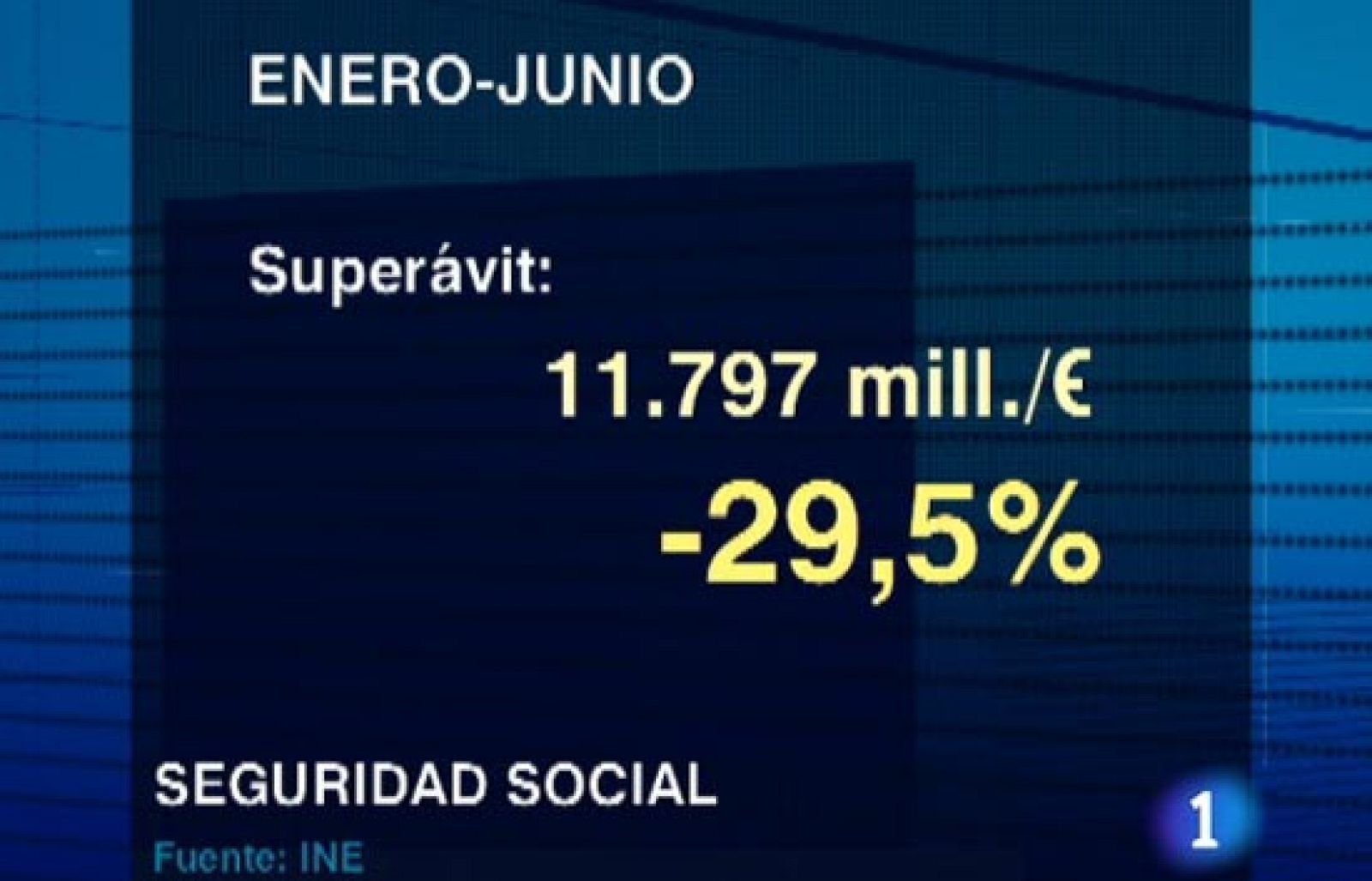 La Seguridad Social mantiene el superávit en sus cuentas | Ver