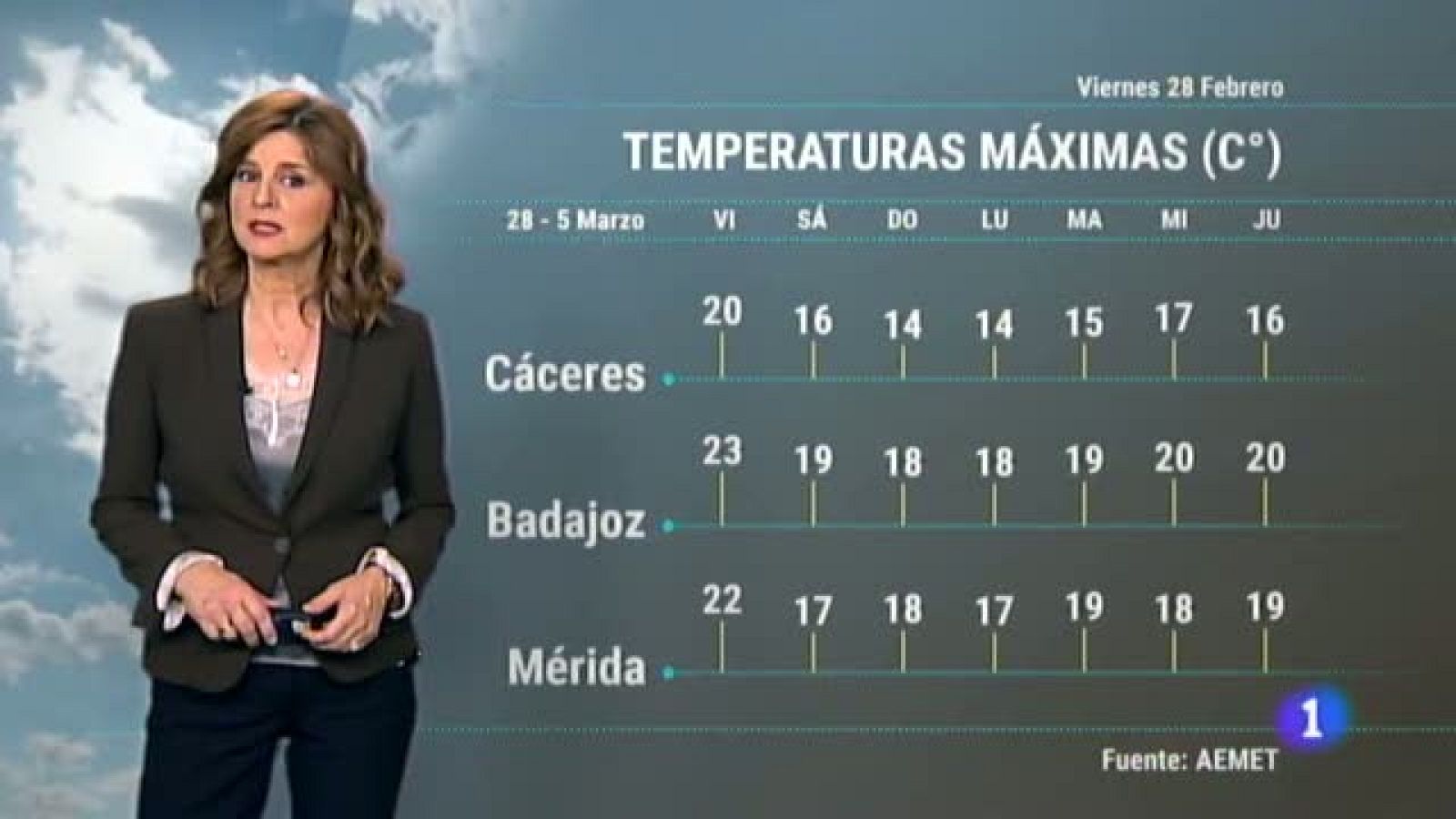 El tiempo en Extremadura - 28/02/20 | Ver