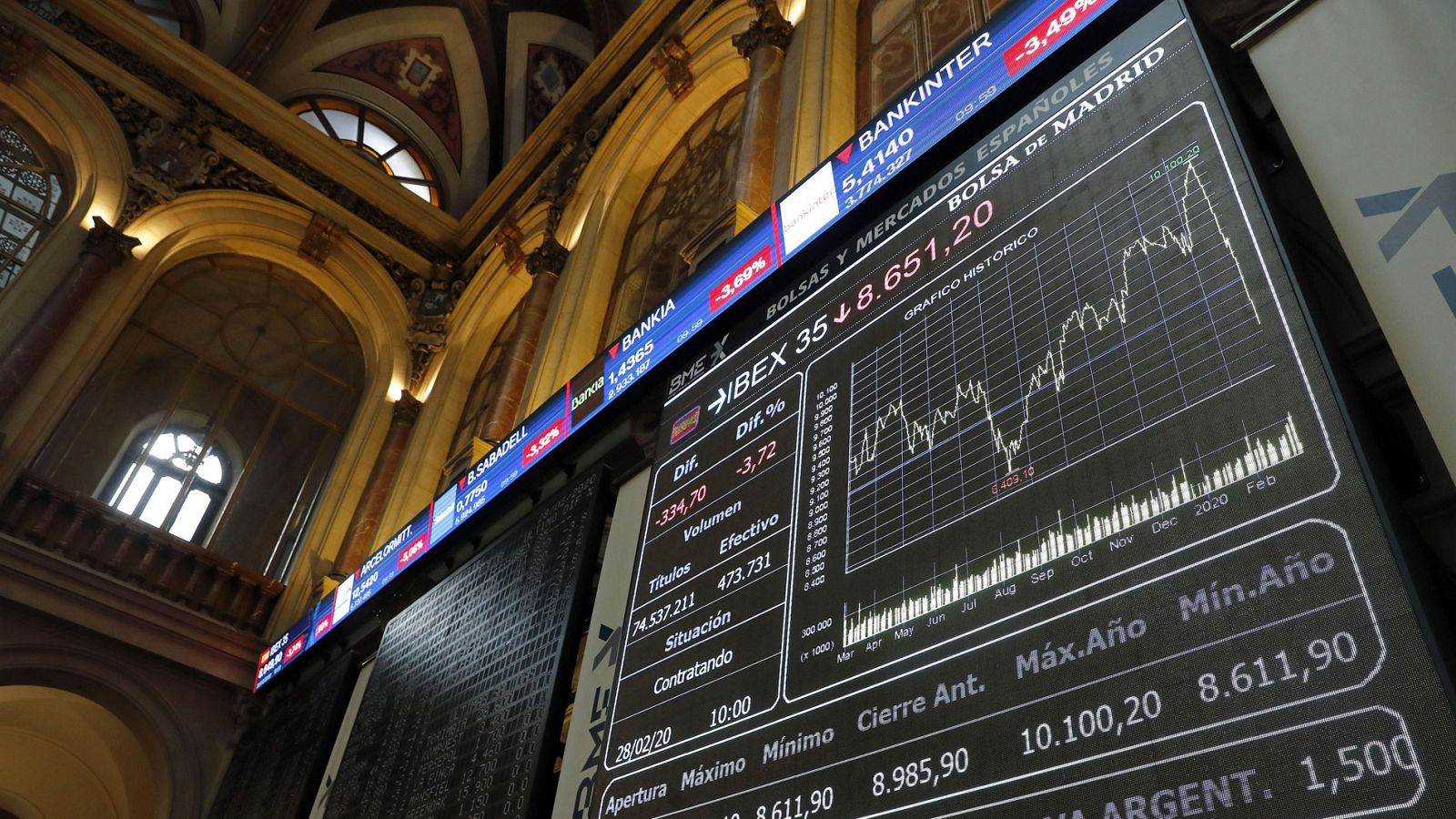 La Bolsa española registra la peor caída semanal desde mayo de 2010 por el coronavirus