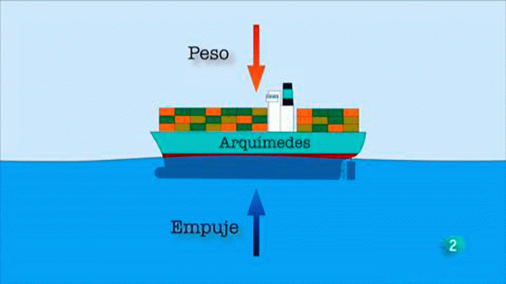 La aventura del Saber - ¿Por qué no se hunden los barcos?