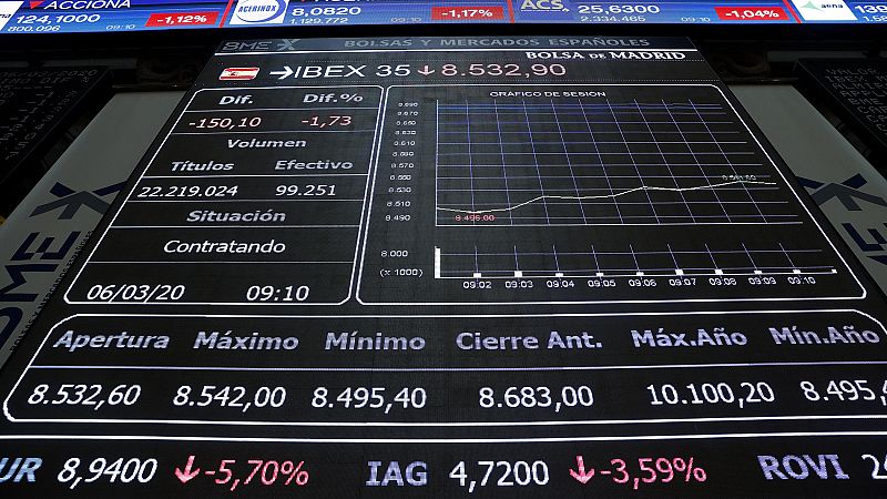 Los mercados financieros y el petróleo sucumben al coronavirus
