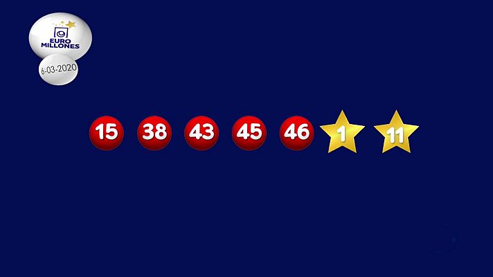 Loterías - La suerte en tus manos - 06/03/20