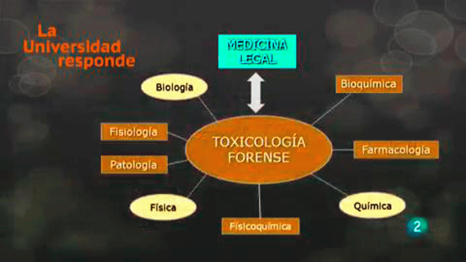 La aventura del saber. ¿Cuál es la finalidad de un servicio de toxicología forense? Universidad de Santiago de Compostela. La Universidad Responde.