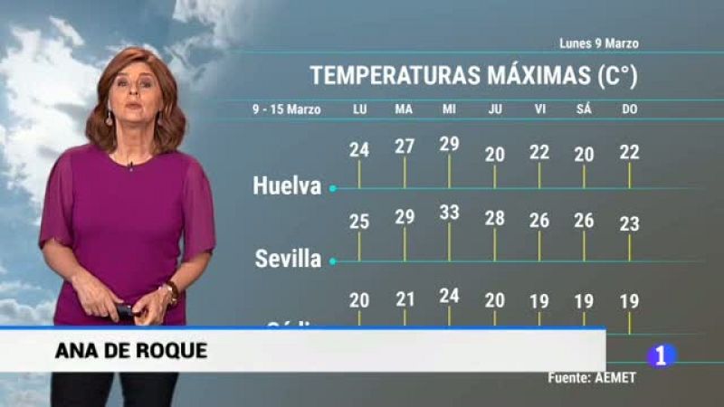 El Tiempo en Andalucía - 09/03/2020 | Ver