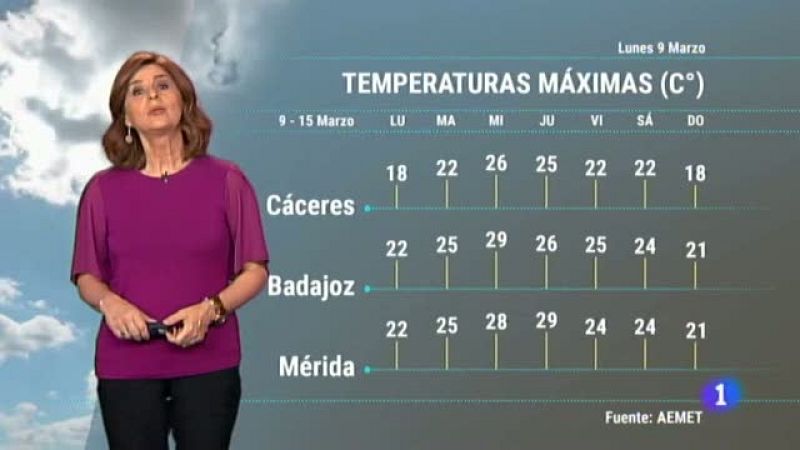 El tiempo en Extremadura - 09/03/20 | Ver