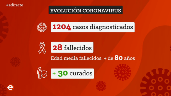 España Directo - España Directo - 09/03/20
