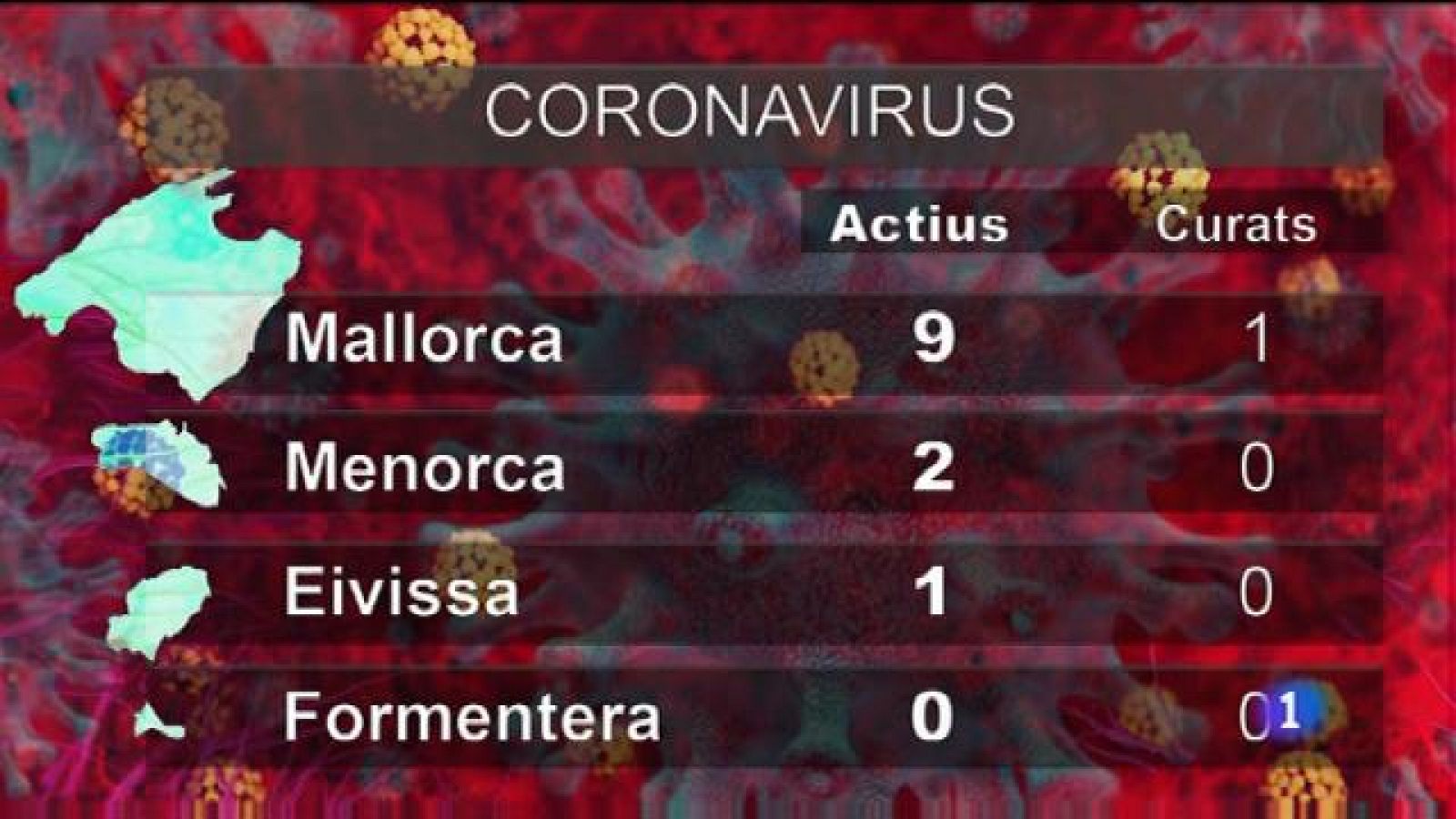Informatiu Balear - 10/03/20