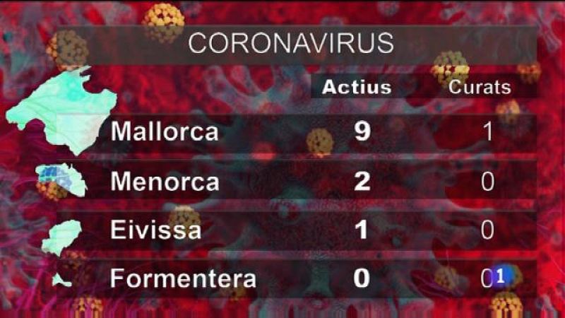 Informatiu Balear - 10/03/20