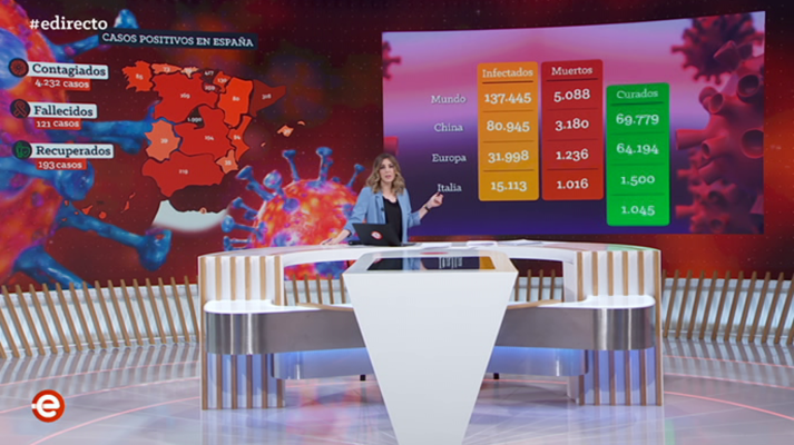 España Directo - España Directo - 13/03/20