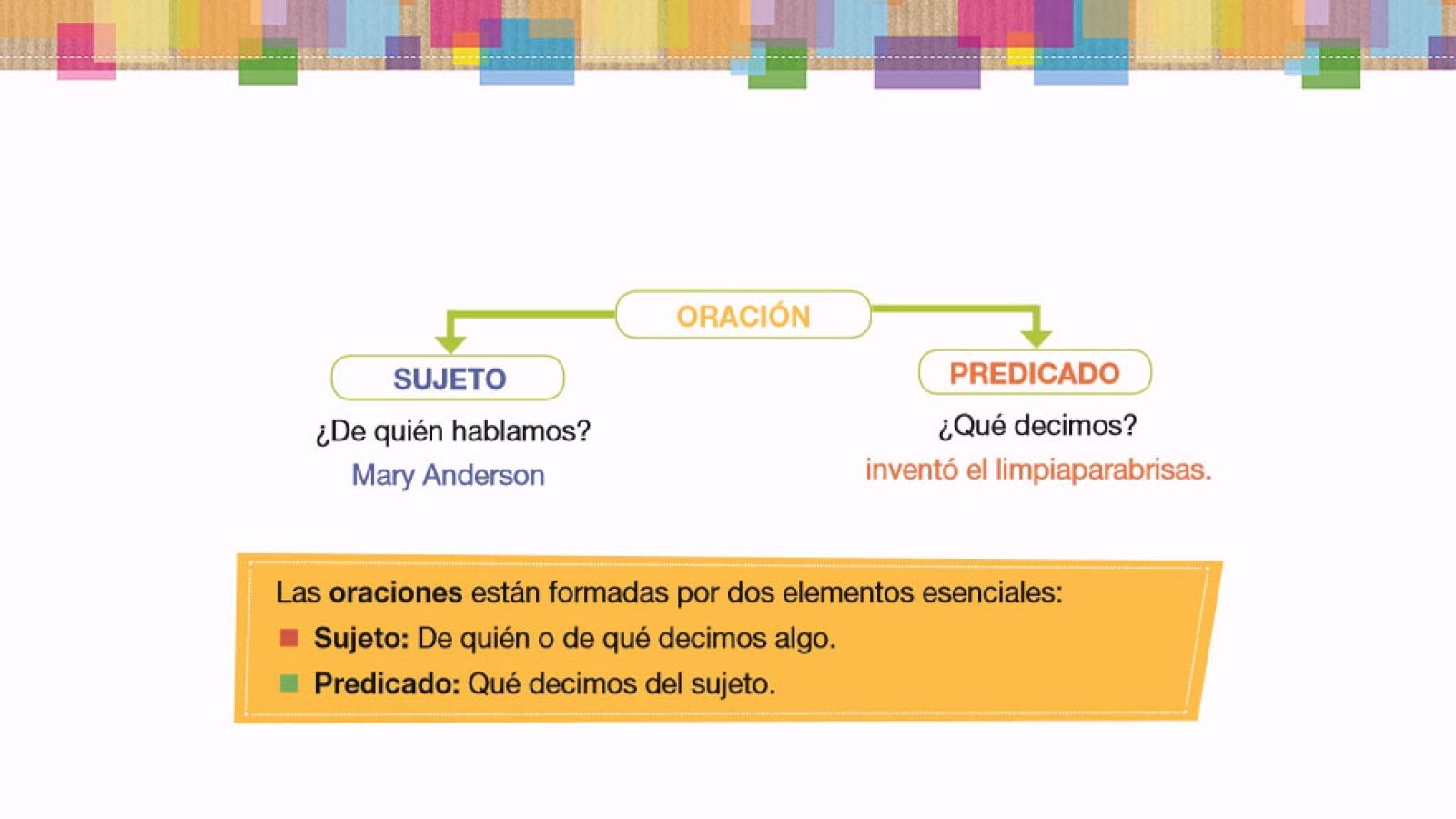 LENGUA - El sujeto y el predicado de la oración - EduClan 6 a 8 años | Ver