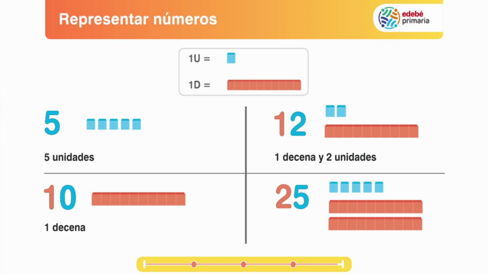 LÓGICA Y MATEMÁTICAS - Representar números - EduClan 6 a 8 años | Ver