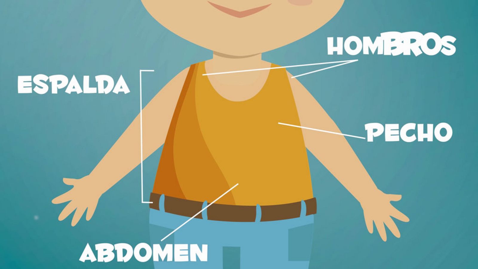 LENGUA - Aprendiendo las partes del cuerpo humano - EduClan 3 a 5 años | Ver