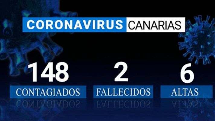 Telecanarias - Canarias en 2' - 17/03/2020