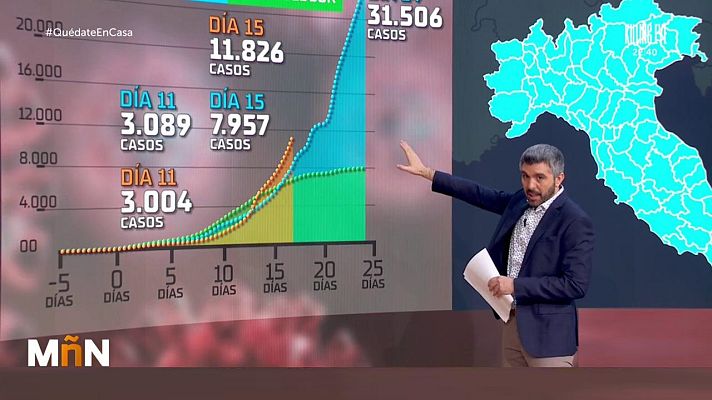 La mañana - La Mañana - 18/03/20