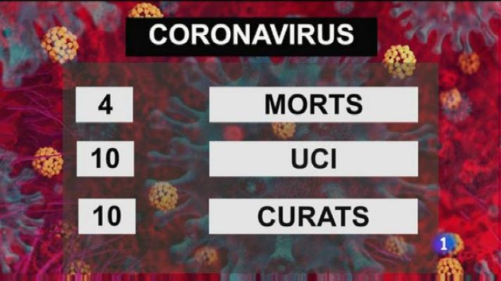 Informatiu Balear - Informatiu Balear - 20/03/20
