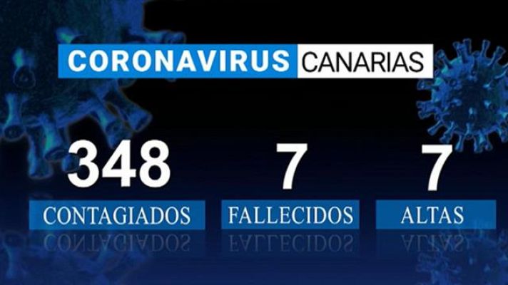 Telecanarias - Telecanarias - 21/03/2020