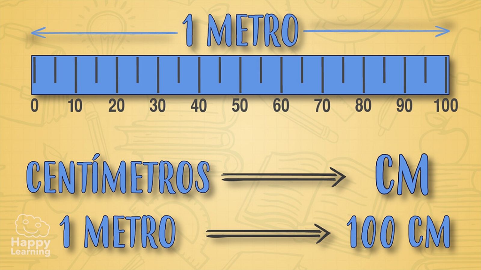 LÓGICA Y MATEMÁTICAS - La longitud y su unidad de medida: el metro - EduClan 9 a 10 años | Ver