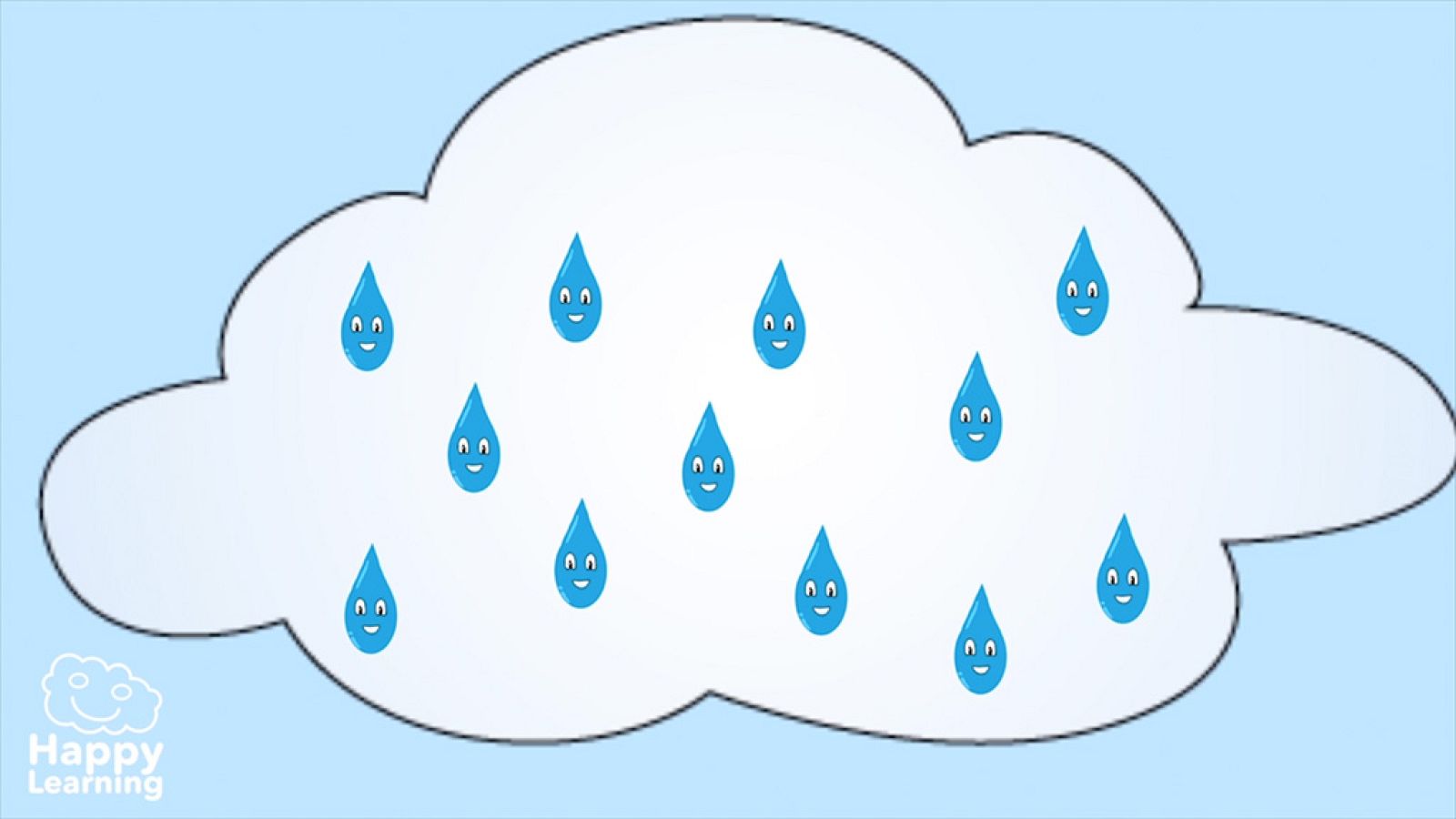 CIENCIAS NATURALES - El ciclo del agua - EduClan 6 a 8 años | Ver