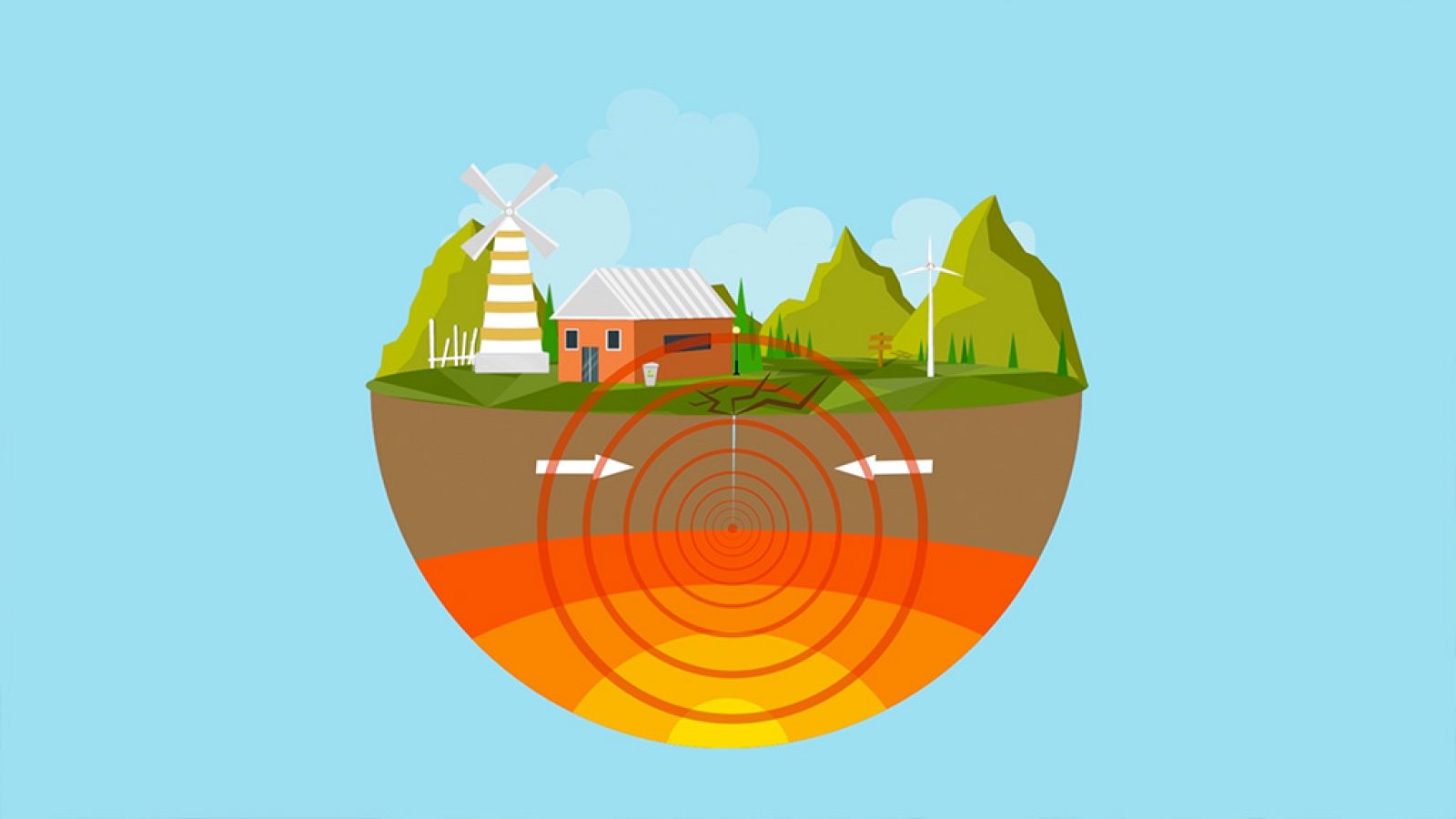 CIENCIAS NATURALES - ¿Qué es un terremoto? Las placas tectónicas - EduClan 6 a 8 años | Ver