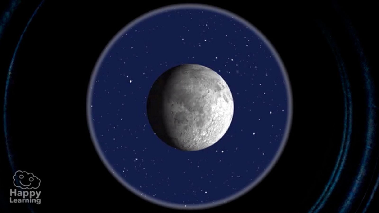 CIENCIAS NATURALES - Los eclipses de Luna - EduClan 6 a 8 años | Ver