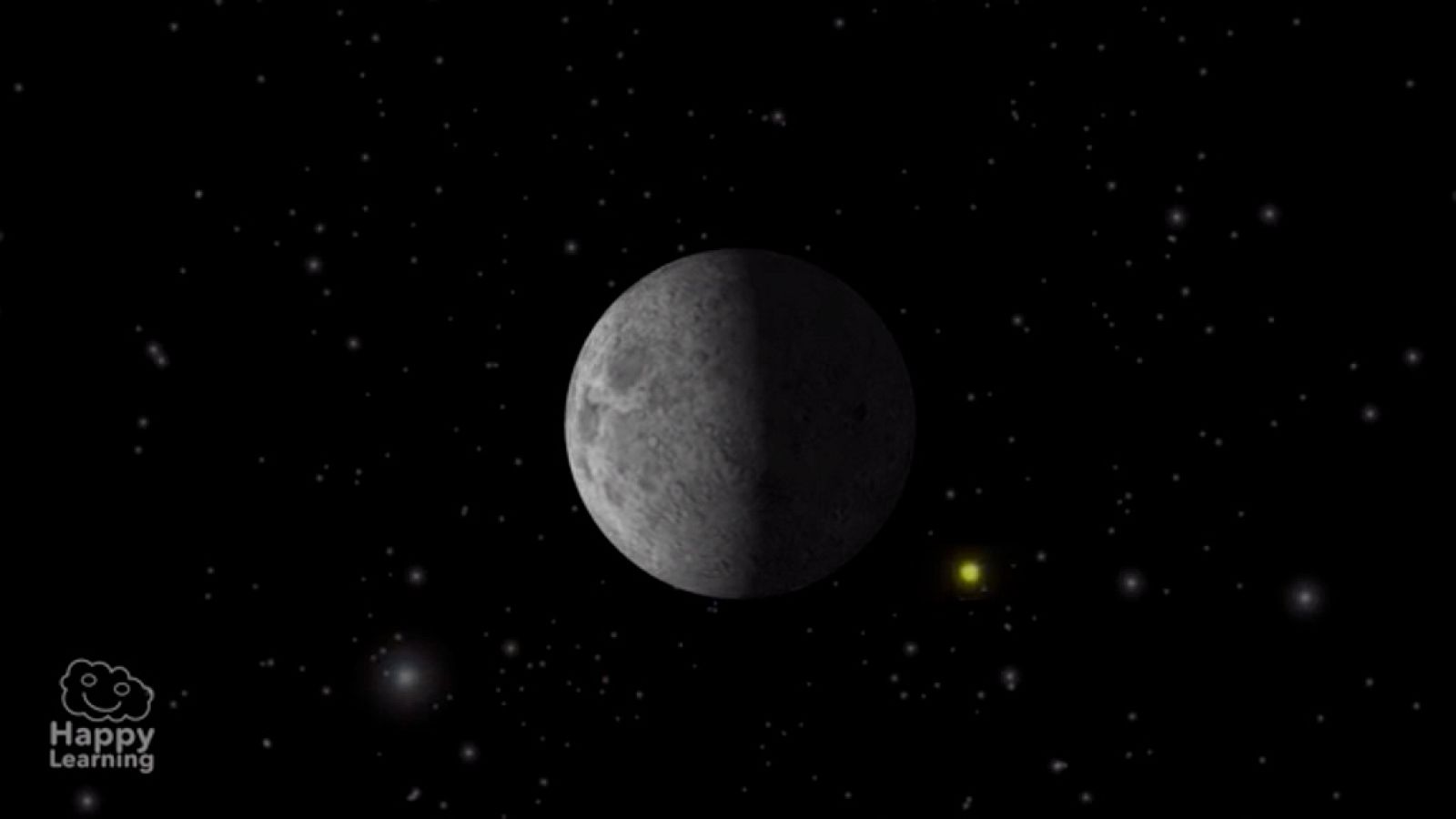 CIENCIAS NATURALES - La Luna - EduClan 6 a 8 años | Ver