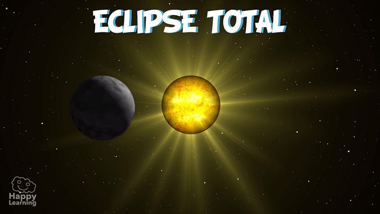 CIENCIAS NATURALES - Los eclipses - EduClan 6 a 8 años | Ver