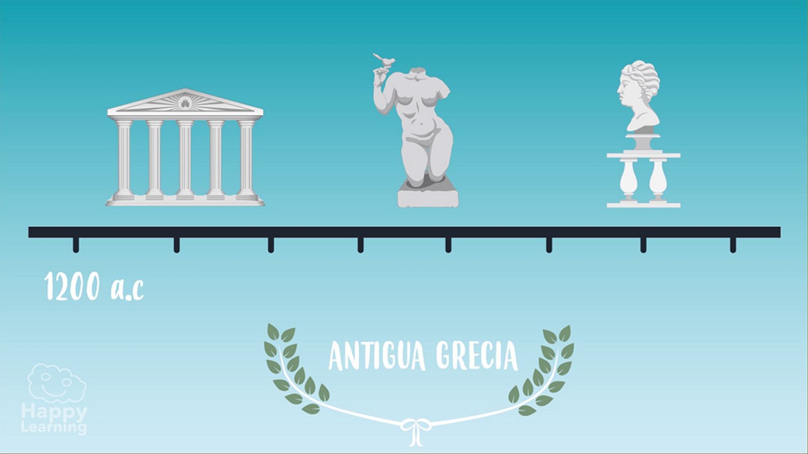 CIENCIAS SOCIALES - La antigua Grecia - EduClan 9 a 10 años | Ver