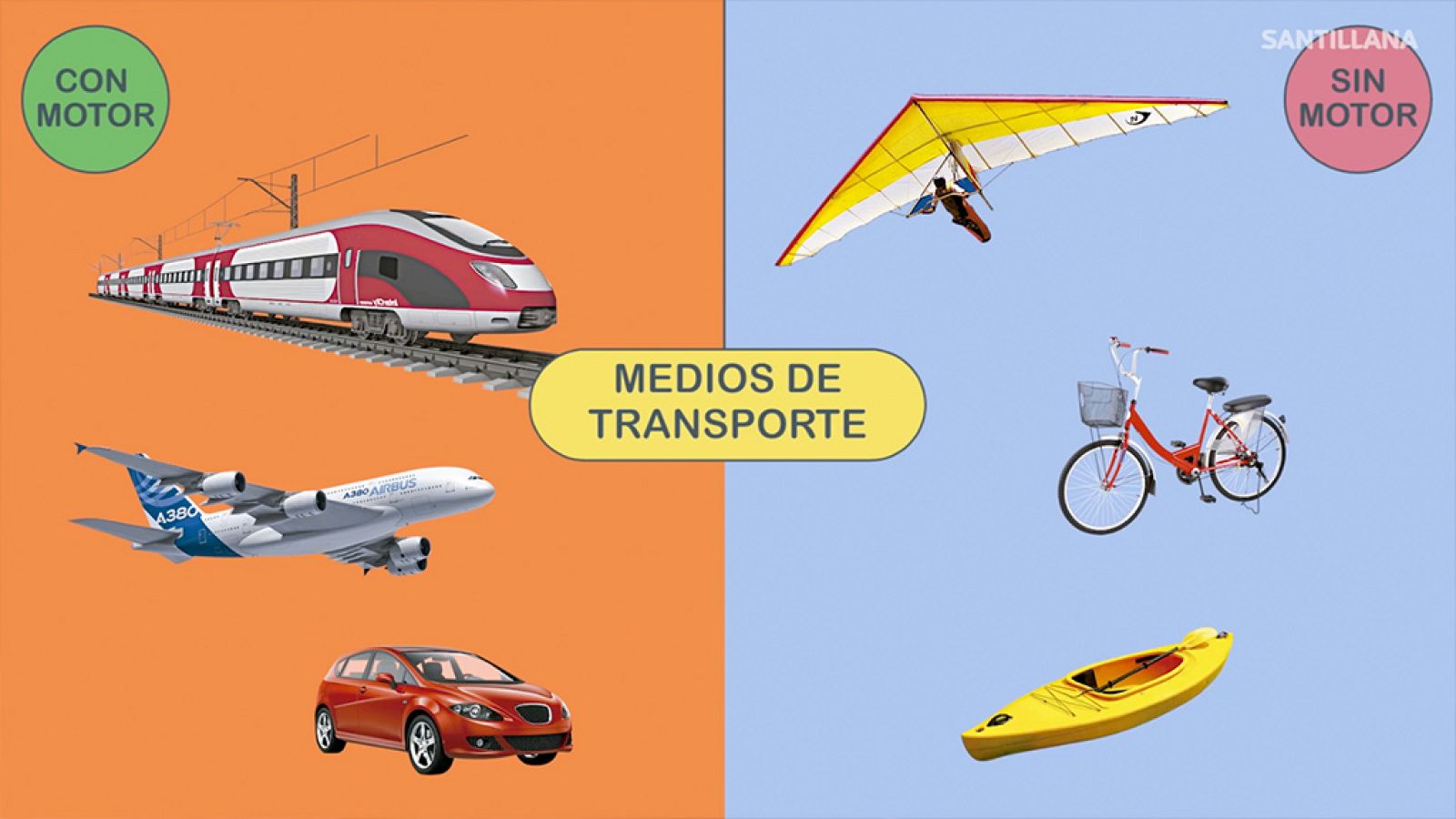 CIENCIAS NATURALES - Medios de transporte con motor y sin motor - EduClan 6 a 8 años | Ver