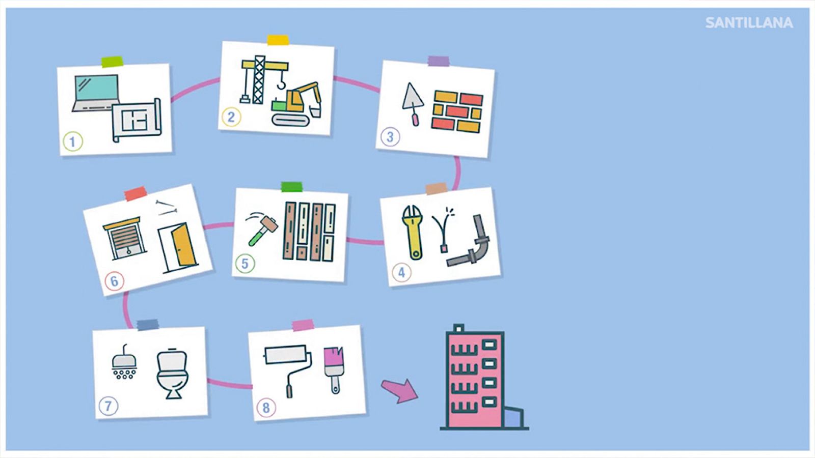 CIENCIAS NATURALES - Las fases de construcción de una casa - EduClan 6 a 8 años | Ver