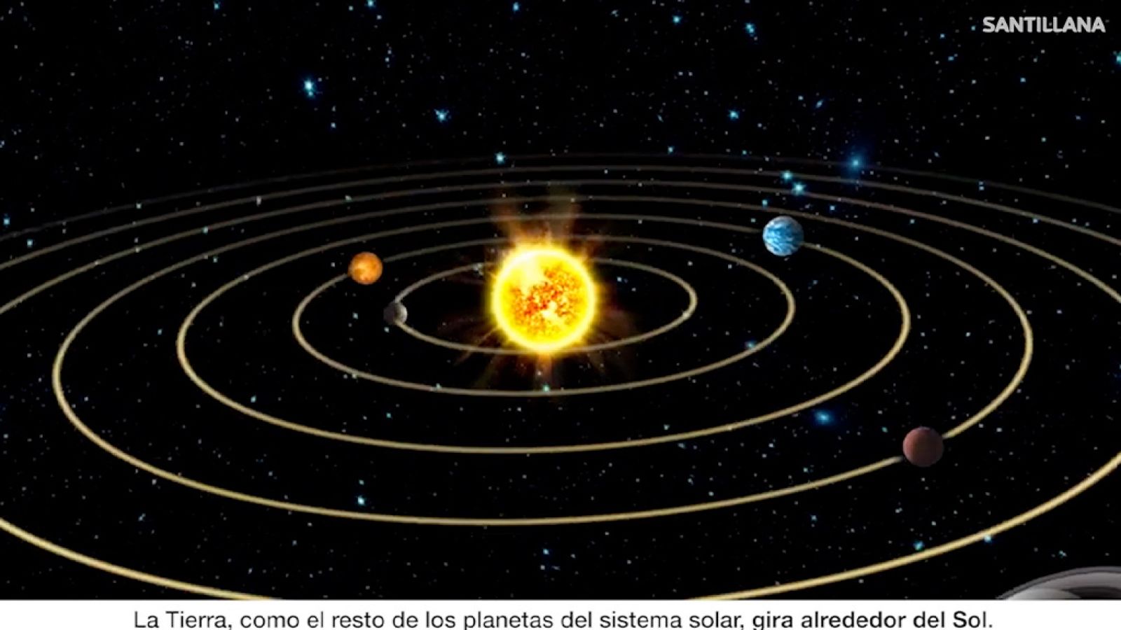 CIENCIAS NATURALES - La Tierra se mueve alrededor del Sol - EduClan 6 a 8 años | Ver