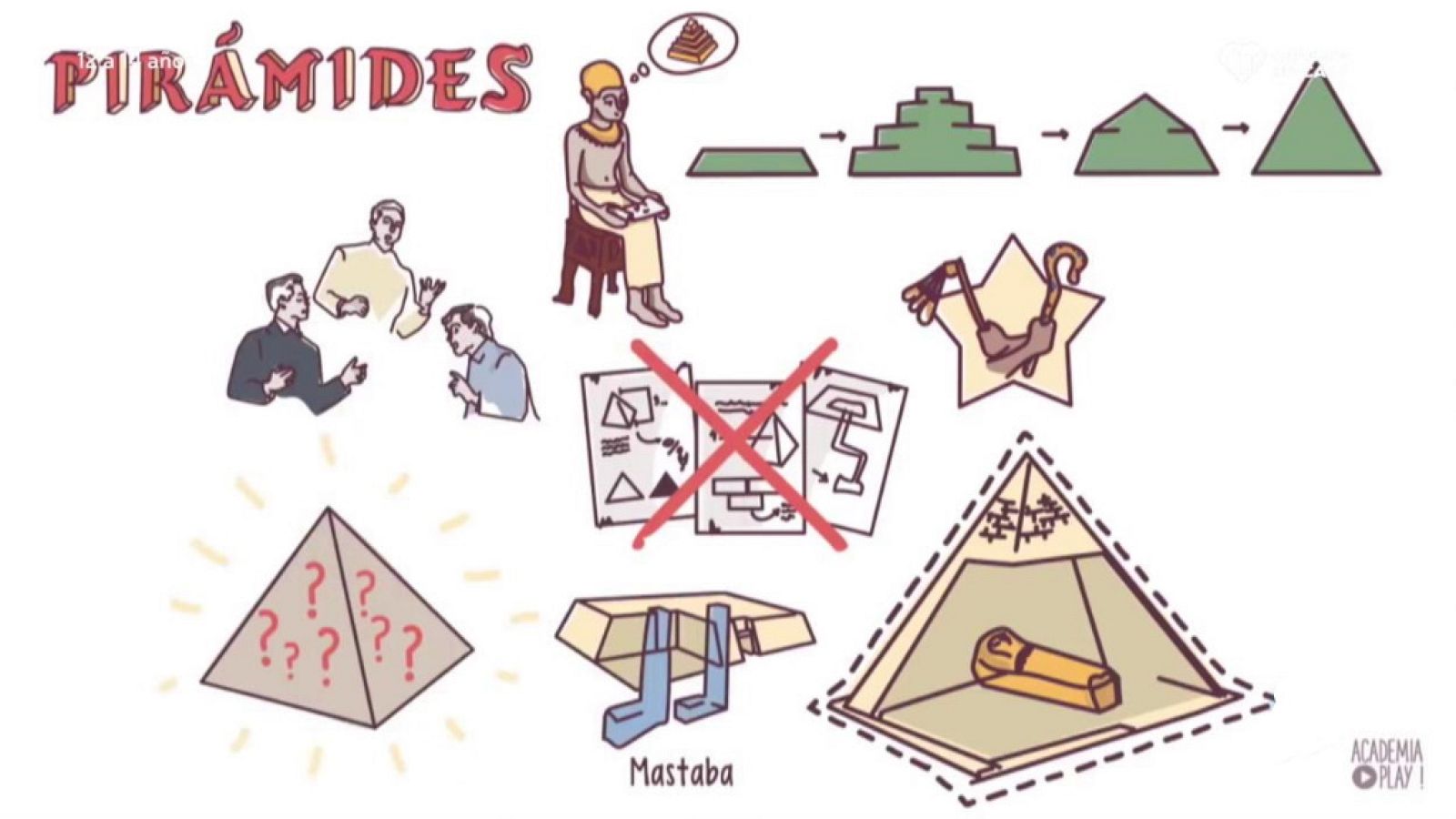 Aprendemos en casa - De 12 a 14 años - Ciencias sociales: Prehistoria; Edad Antigua y Edad Media - ver ahora