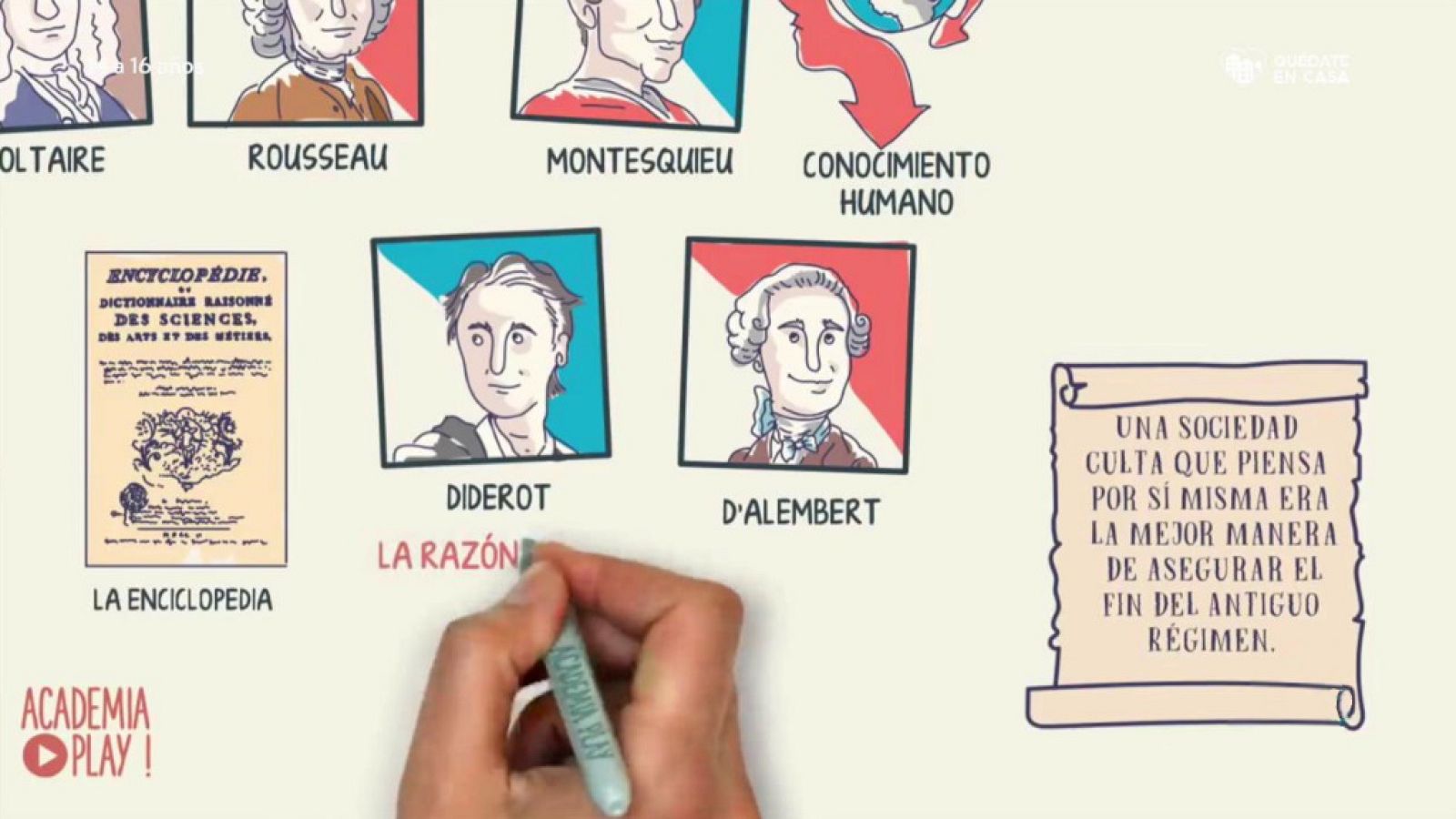 Aprendemos en casa - De 14 a 16 años - Ciencias sociales: Historia Siglos XVIII y XIX - ver ahora