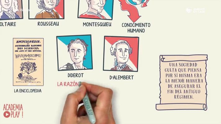 Aprendemos en casa - 14/16 - Ciencias sociales: Historia Siglos XVIII y XIX