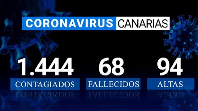 Telecanarias - 02/04/2020