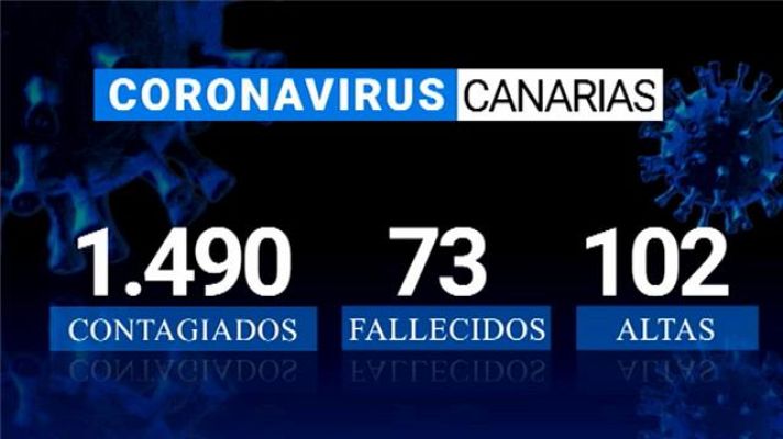 Telecanarias - Canarias en 2' - 03/04/2020