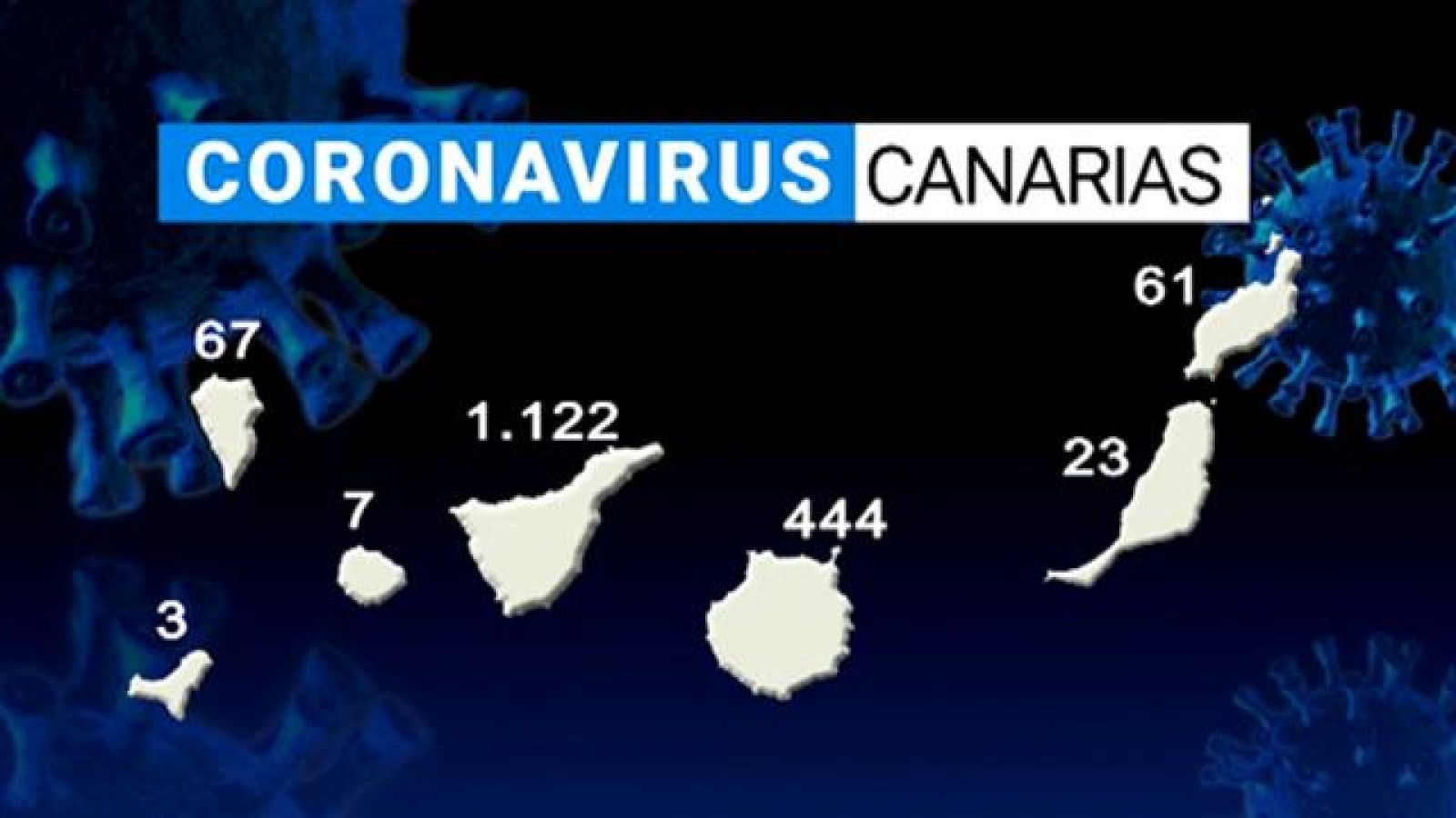 Telecanarias - 07/04/2020