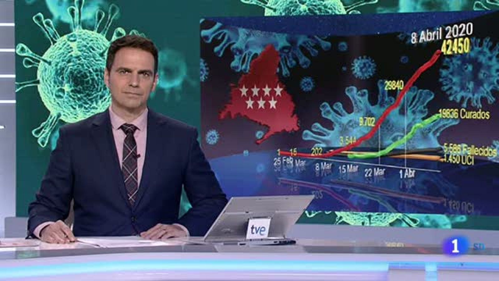 Informativo de Madrid - 2020/04/08- Ver ahora