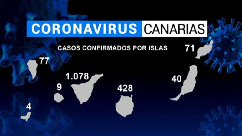 Canarias en 2' - 08/04/2020