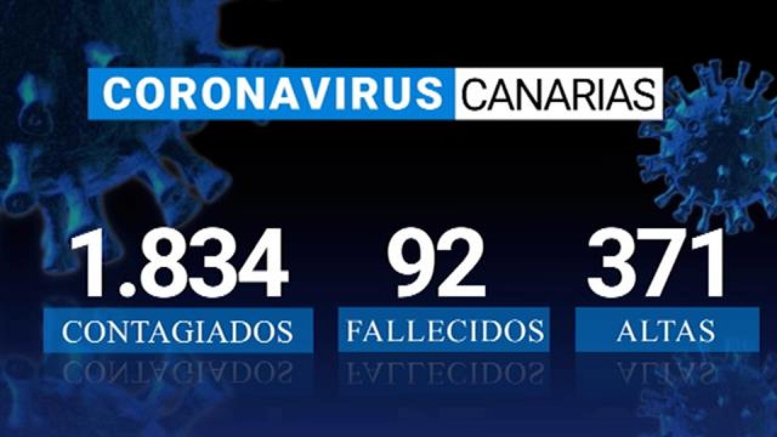 Telecanarias - 09/04/2020