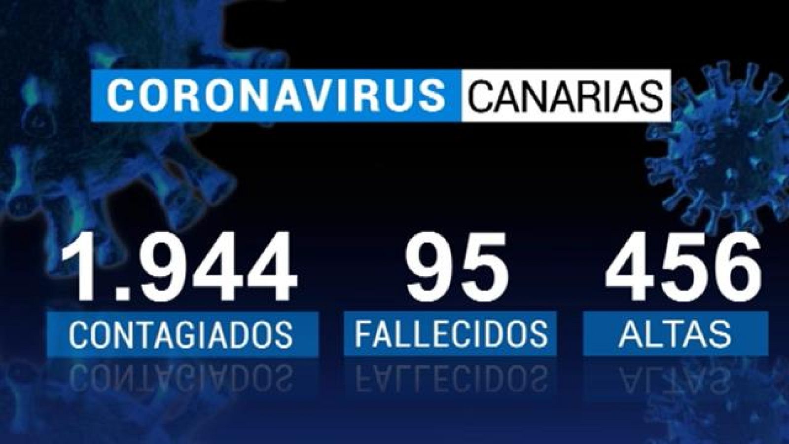 Telecanarias - 12/04/2020