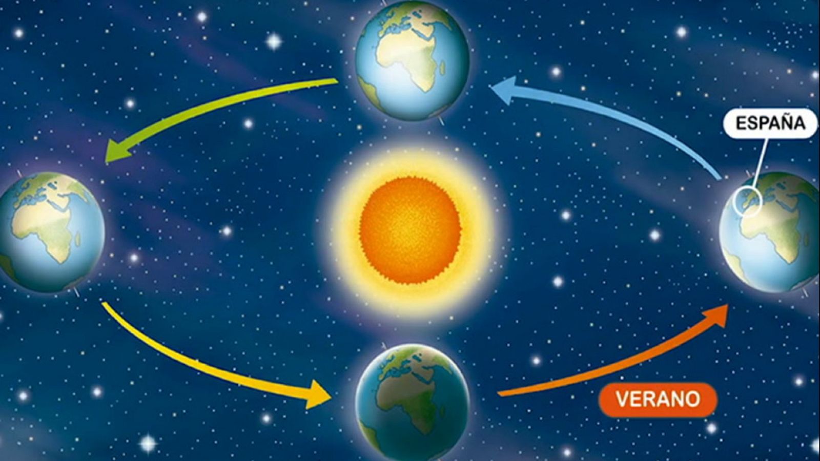 Aprendemos en casa 6 a 8 años - Programa 12 - Ciencias sociales (14/04/20) - RTVE.es - Aprendemos en casa 6 a 8 | Ver